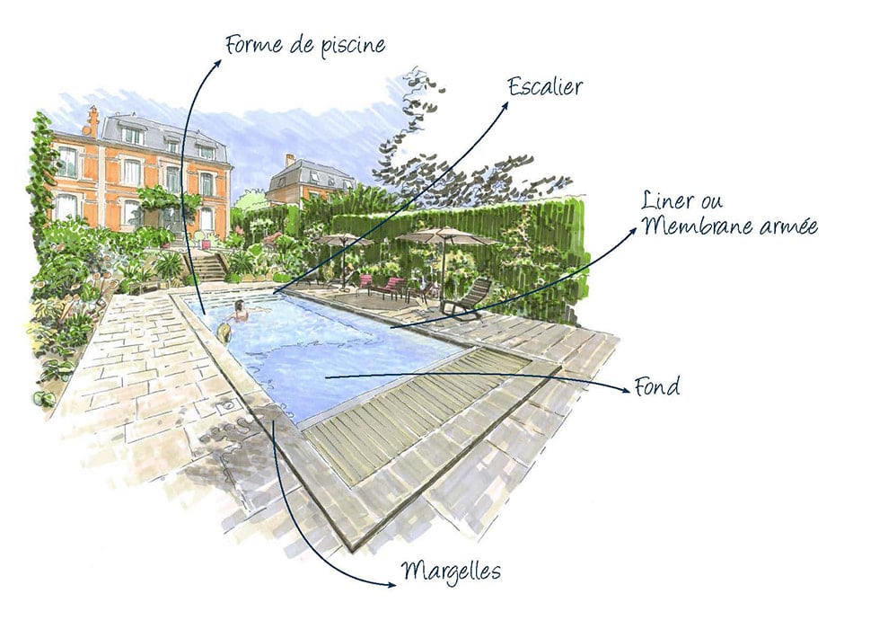 Dessin éléments d'une piscine Magiline